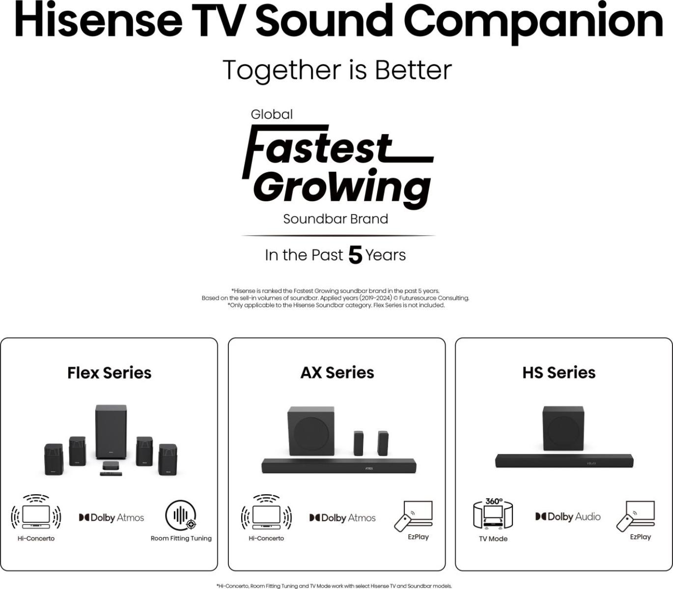 TV SET 65E78QTUK HSN 14